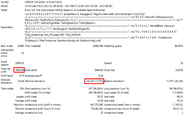 图片[2]-Mql5官网 Fix M15 mod 外汇EA-EA侦探社 - 全球领先的MQL5官网外汇EA机器人MT4自动化交易EA资源免费分享网站