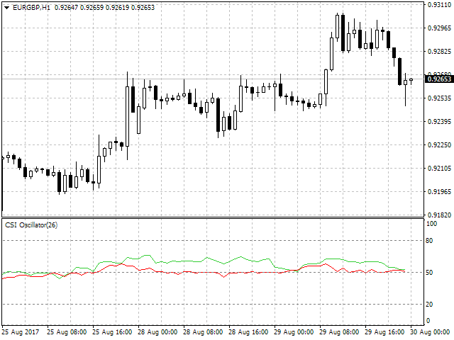 图片[1]-Mql5官网 Currency Strength Index Oscillator 外汇EA-EA侦探社 - 全球领先的MQL5官网外汇EA机器人MT4自动化交易EA资源免费分享网站