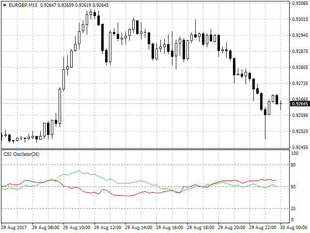 图片[2]-Mql5官网 Currency Strength Index Oscillator 外汇EA-EA侦探社 - 全球领先的MQL5官网外汇EA机器人MT4自动化交易EA资源免费分享网站
