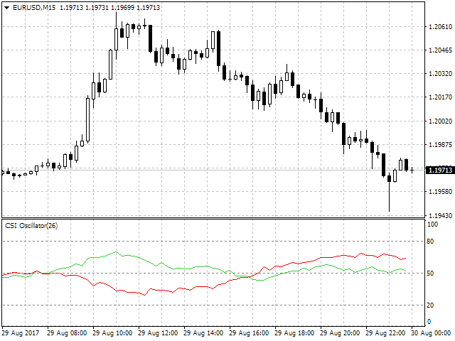 图片[4]-Mql5官网 Currency Strength Index Oscillator 外汇EA-EA侦探社 - 全球领先的MQL5官网外汇EA机器人MT4自动化交易EA资源免费分享网站