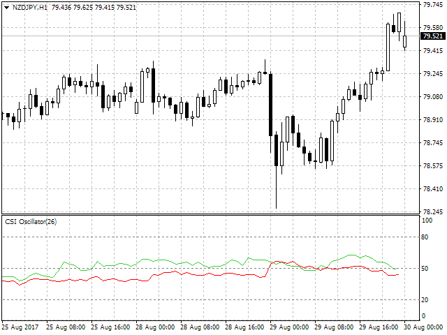 图片[5]-Mql5官网 Currency Strength Index Oscillator 外汇EA-EA侦探社 - 全球领先的MQL5官网外汇EA机器人MT4自动化交易EA资源免费分享网站