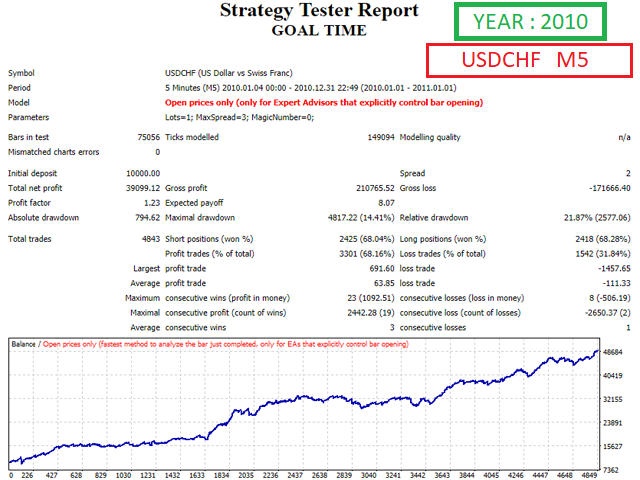 图片[1]-Mql5官网 Goal Time 外汇EA-EA侦探社 - 全球领先的MQL5官网外汇EA机器人MT4自动化交易EA资源免费分享网站