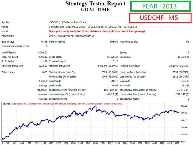 图片[2]-Mql5官网 Goal Time 外汇EA-EA侦探社 - 全球领先的MQL5官网外汇EA机器人MT4自动化交易EA资源免费分享网站