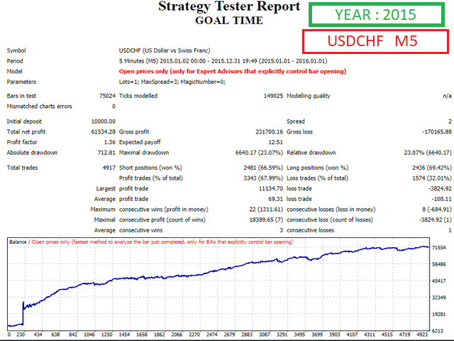 图片[3]-Mql5官网 Goal Time 外汇EA-EA侦探社 - 全球领先的MQL5官网外汇EA机器人MT4自动化交易EA资源免费分享网站