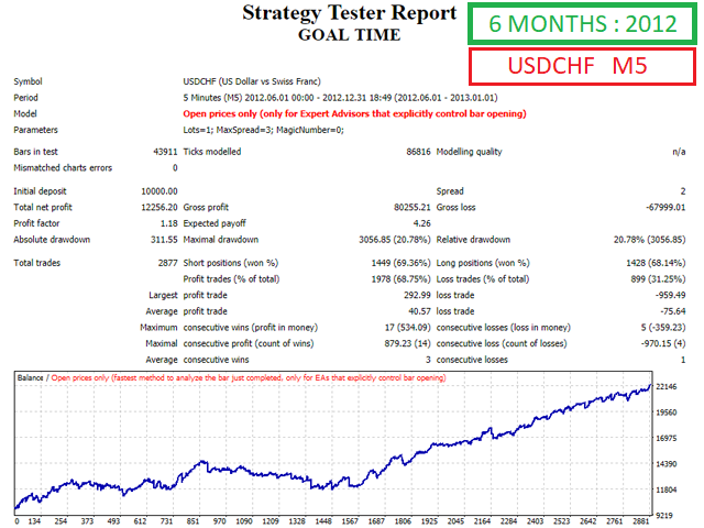 图片[4]-Mql5官网 Goal Time 外汇EA-EA侦探社 - 全球领先的MQL5官网外汇EA机器人MT4自动化交易EA资源免费分享网站