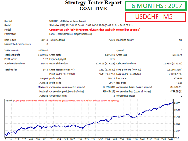图片[5]-Mql5官网 Goal Time 外汇EA-EA侦探社 - 全球领先的MQL5官网外汇EA机器人MT4自动化交易EA资源免费分享网站