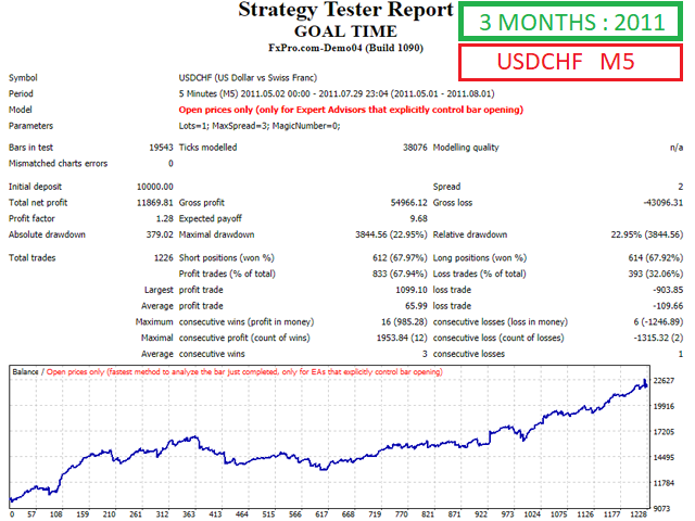 图片[6]-Mql5官网 Goal Time 外汇EA-EA侦探社 - 全球领先的MQL5官网外汇EA机器人MT4自动化交易EA资源免费分享网站
