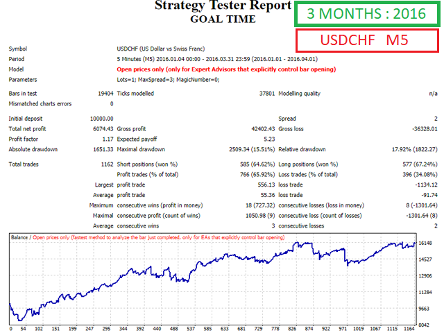 图片[7]-Mql5官网 Goal Time 外汇EA-EA侦探社 - 全球领先的MQL5官网外汇EA机器人MT4自动化交易EA资源免费分享网站