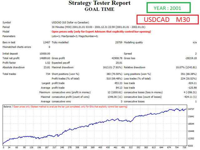 图片[9]-Mql5官网 Goal Time 外汇EA-EA侦探社 - 全球领先的MQL5官网外汇EA机器人MT4自动化交易EA资源免费分享网站
