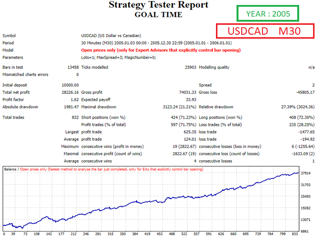 图片[10]-Mql5官网 Goal Time 外汇EA-EA侦探社 - 全球领先的MQL5官网外汇EA机器人MT4自动化交易EA资源免费分享网站