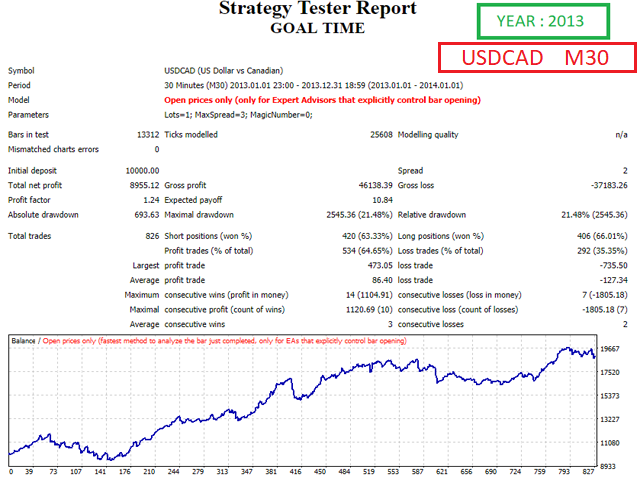 图片[11]-Mql5官网 Goal Time 外汇EA-EA侦探社 - 全球领先的MQL5官网外汇EA机器人MT4自动化交易EA资源免费分享网站