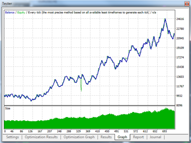 图片[1]-Mql5官网 Very Active Robot 外汇EA-EA侦探社 - 全球领先的MQL5官网外汇EA机器人MT4自动化交易EA资源免费分享网站