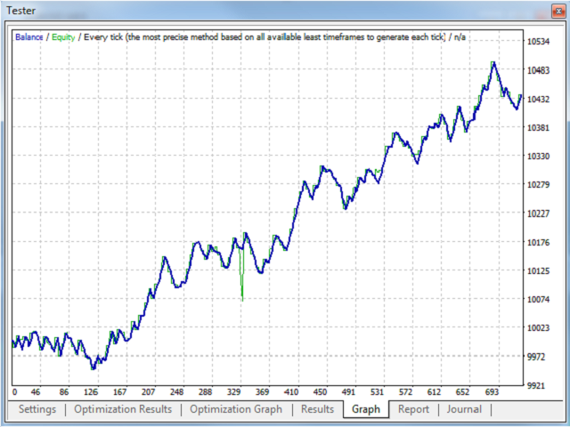 图片[5]-Mql5官网 Very Active Robot 外汇EA-EA侦探社 - 全球领先的MQL5官网外汇EA机器人MT4自动化交易EA资源免费分享网站