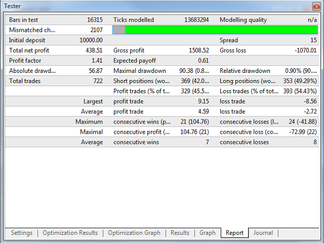 图片[6]-Mql5官网 Very Active Robot 外汇EA-EA侦探社 - 全球领先的MQL5官网外汇EA机器人MT4自动化交易EA资源免费分享网站