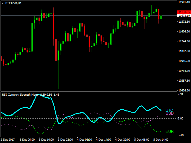 图片[1]-Mql5官网 RSI Currency Strength Meter 外汇EA-EA侦探社 - 全球领先的MQL5官网外汇EA机器人MT4自动化交易EA资源免费分享网站