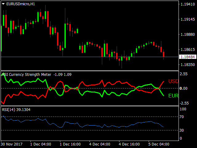 图片[2]-Mql5官网 RSI Currency Strength Meter 外汇EA-EA侦探社 - 全球领先的MQL5官网外汇EA机器人MT4自动化交易EA资源免费分享网站