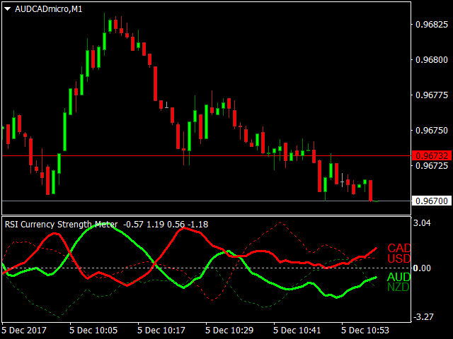 图片[3]-Mql5官网 RSI Currency Strength Meter 外汇EA-EA侦探社 - 全球领先的MQL5官网外汇EA机器人MT4自动化交易EA资源免费分享网站