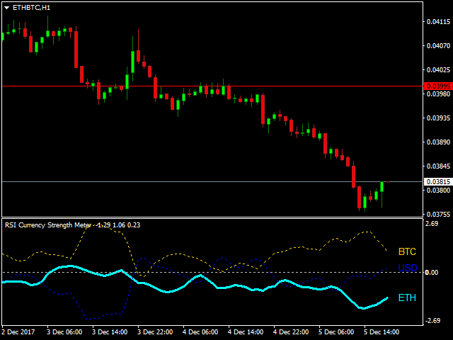 图片[5]-Mql5官网 RSI Currency Strength Meter 外汇EA-EA侦探社 - 全球领先的MQL5官网外汇EA机器人MT4自动化交易EA资源免费分享网站