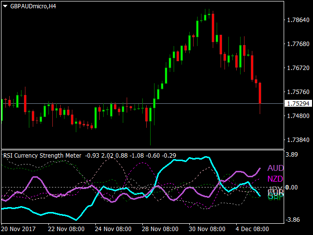 图片[6]-Mql5官网 RSI Currency Strength Meter 外汇EA-EA侦探社 - 全球领先的MQL5官网外汇EA机器人MT4自动化交易EA资源免费分享网站