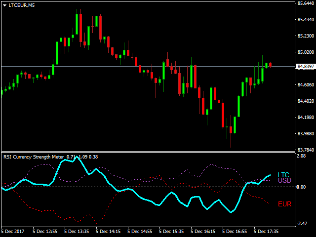 图片[7]-Mql5官网 RSI Currency Strength Meter 外汇EA-EA侦探社 - 全球领先的MQL5官网外汇EA机器人MT4自动化交易EA资源免费分享网站
