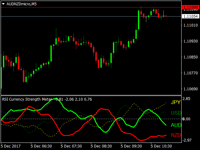 图片[8]-Mql5官网 RSI Currency Strength Meter 外汇EA-EA侦探社 - 全球领先的MQL5官网外汇EA机器人MT4自动化交易EA资源免费分享网站