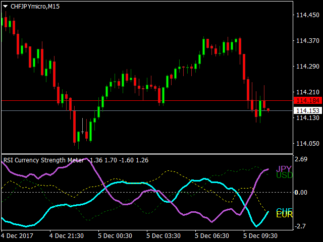 图片[9]-Mql5官网 RSI Currency Strength Meter 外汇EA-EA侦探社 - 全球领先的MQL5官网外汇EA机器人MT4自动化交易EA资源免费分享网站