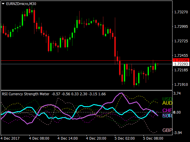 图片[10]-Mql5官网 RSI Currency Strength Meter 外汇EA-EA侦探社 - 全球领先的MQL5官网外汇EA机器人MT4自动化交易EA资源免费分享网站