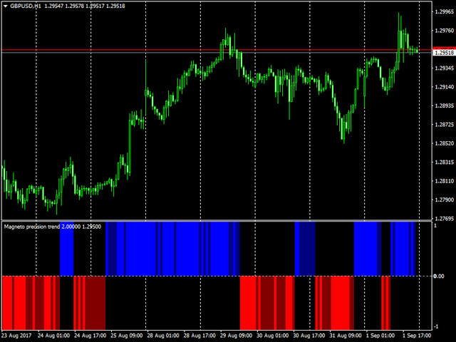 图片[1]-Mql5官网 Magneto Precision Trend 外汇EA-EA侦探社 - 全球领先的MQL5官网外汇EA机器人MT4自动化交易EA资源免费分享网站
