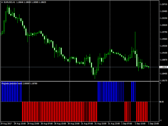 图片[2]-Mql5官网 Magneto Precision Trend 外汇EA-EA侦探社 - 全球领先的MQL5官网外汇EA机器人MT4自动化交易EA资源免费分享网站