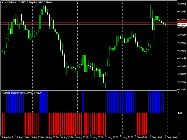 图片[3]-Mql5官网 Magneto Precision Trend 外汇EA-EA侦探社 - 全球领先的MQL5官网外汇EA机器人MT4自动化交易EA资源免费分享网站