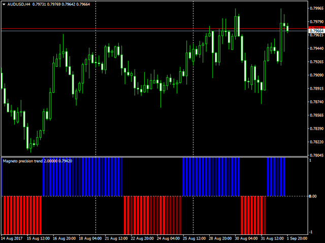图片[4]-Mql5官网 Magneto Precision Trend 外汇EA-EA侦探社 - 全球领先的MQL5官网外汇EA机器人MT4自动化交易EA资源免费分享网站
