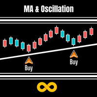 Mql5官网 MA And Oscillation 外汇EA-EA侦探社 - 全球领先的MQL5官网外汇EA机器人MT4自动化交易EA资源免费分享网站