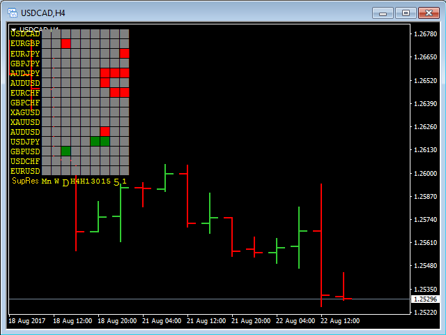图片[2]-Mql5官网 Support and Resistance Scoreboard 外汇EA-EA侦探社 - 全球领先的MQL5官网外汇EA机器人MT4自动化交易EA资源免费分享网站