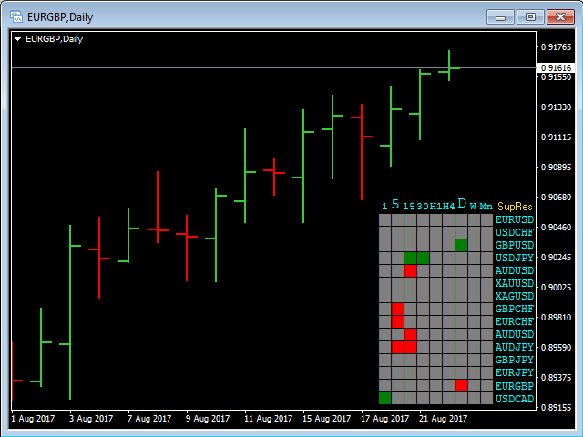 图片[3]-Mql5官网 Support and Resistance Scoreboard 外汇EA-EA侦探社 - 全球领先的MQL5官网外汇EA机器人MT4自动化交易EA资源免费分享网站