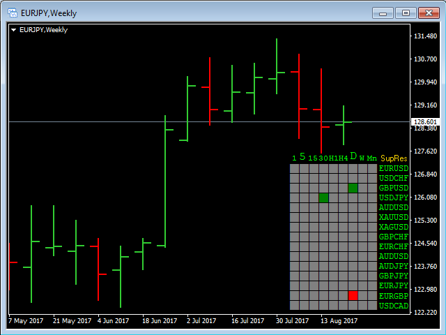 图片[4]-Mql5官网 Support and Resistance Scoreboard 外汇EA-EA侦探社 - 全球领先的MQL5官网外汇EA机器人MT4自动化交易EA资源免费分享网站
