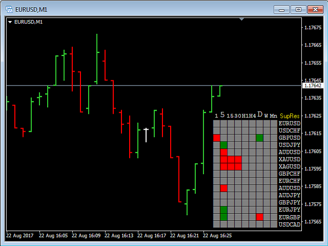 图片[5]-Mql5官网 Support and Resistance Scoreboard 外汇EA-EA侦探社 - 全球领先的MQL5官网外汇EA机器人MT4自动化交易EA资源免费分享网站