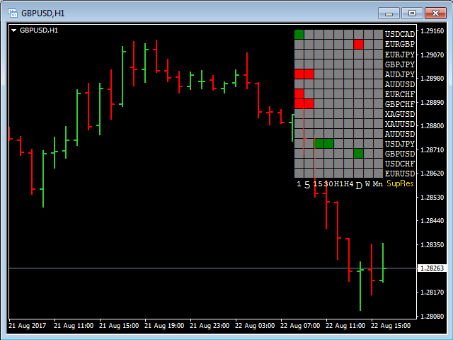 图片[6]-Mql5官网 Support and Resistance Scoreboard 外汇EA-EA侦探社 - 全球领先的MQL5官网外汇EA机器人MT4自动化交易EA资源免费分享网站