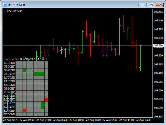 图片[7]-Mql5官网 Support and Resistance Scoreboard 外汇EA-EA侦探社 - 全球领先的MQL5官网外汇EA机器人MT4自动化交易EA资源免费分享网站