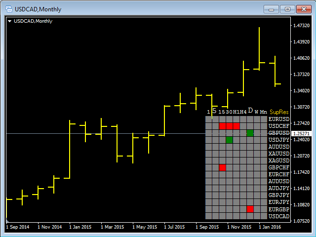 图片[8]-Mql5官网 Support and Resistance Scoreboard 外汇EA-EA侦探社 - 全球领先的MQL5官网外汇EA机器人MT4自动化交易EA资源免费分享网站