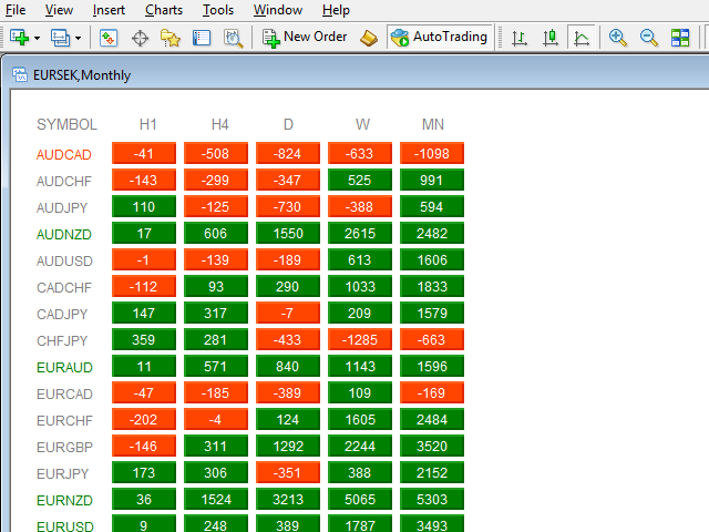 图片[1]-Mql5官网 EMA Dashboard 外汇EA-EA侦探社 - 全球领先的MQL5官网外汇EA机器人MT4自动化交易EA资源免费分享网站
