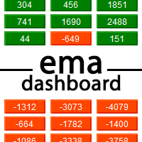 Mql5官网 EMA Dashboard 外汇EA-EA侦探社 - 全球领先的MQL5官网外汇EA机器人MT4自动化交易EA资源免费分享网站