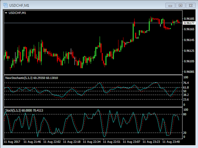 图片[3]-Mql5官网 New Stochastic Oscillator 外汇EA-EA侦探社 - 全球领先的MQL5官网外汇EA机器人MT4自动化交易EA资源免费分享网站