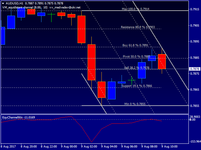图片[1]-Mql5官网 Equidistant channel Window 外汇EA-EA侦探社 - 全球领先的MQL5官网外汇EA机器人MT4自动化交易EA资源免费分享网站