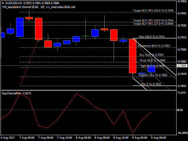 图片[2]-Mql5官网 Equidistant channel Window 外汇EA-EA侦探社 - 全球领先的MQL5官网外汇EA机器人MT4自动化交易EA资源免费分享网站