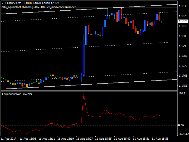 图片[3]-Mql5官网 Equidistant channel Window 外汇EA-EA侦探社 - 全球领先的MQL5官网外汇EA机器人MT4自动化交易EA资源免费分享网站