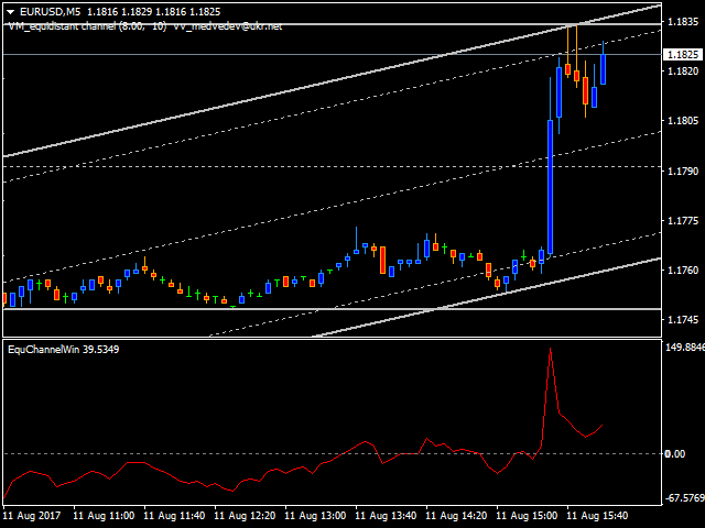 图片[4]-Mql5官网 Equidistant channel Window 外汇EA-EA侦探社 - 全球领先的MQL5官网外汇EA机器人MT4自动化交易EA资源免费分享网站