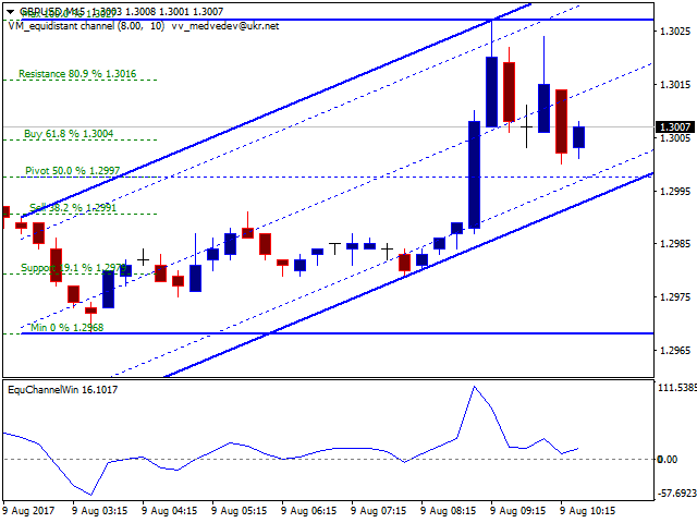 图片[5]-Mql5官网 Equidistant channel Window 外汇EA-EA侦探社 - 全球领先的MQL5官网外汇EA机器人MT4自动化交易EA资源免费分享网站