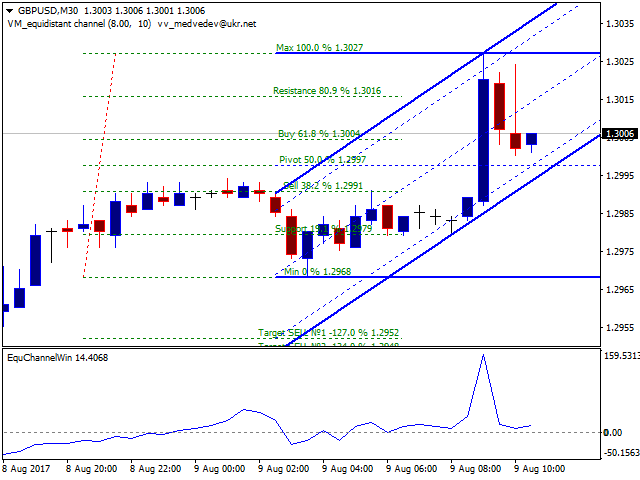 图片[6]-Mql5官网 Equidistant channel Window 外汇EA-EA侦探社 - 全球领先的MQL5官网外汇EA机器人MT4自动化交易EA资源免费分享网站