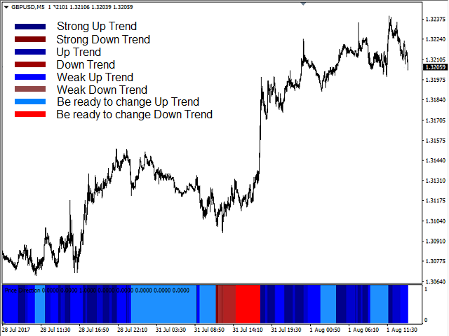 图片[1]-Mql5官网 Price Direction 外汇EA-EA侦探社 - 全球领先的MQL5官网外汇EA机器人MT4自动化交易EA资源免费分享网站