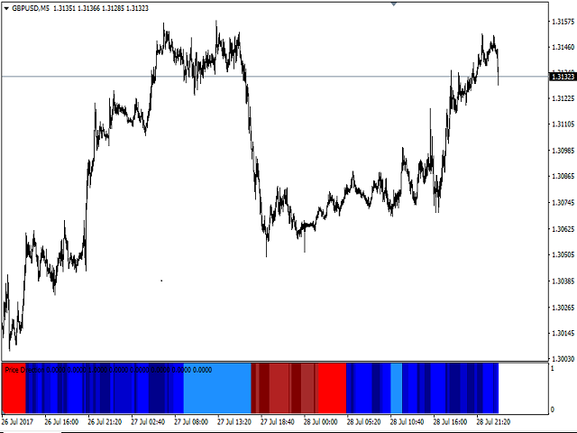 图片[2]-Mql5官网 Price Direction 外汇EA-EA侦探社 - 全球领先的MQL5官网外汇EA机器人MT4自动化交易EA资源免费分享网站